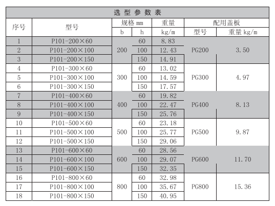 托盤式直通橋架規格型號表 托盤式直通橋架規格型號表
